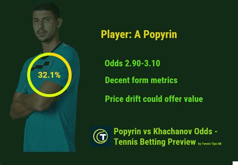 atp odds|Tennis Betting Odds Comparison .